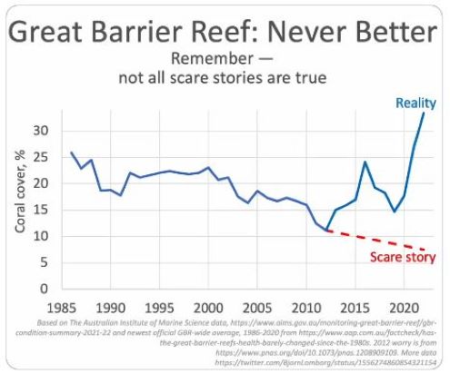 Bjorn - Great Barrier Reef Chart.JPG